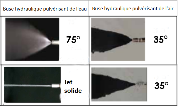 Diversité des buses