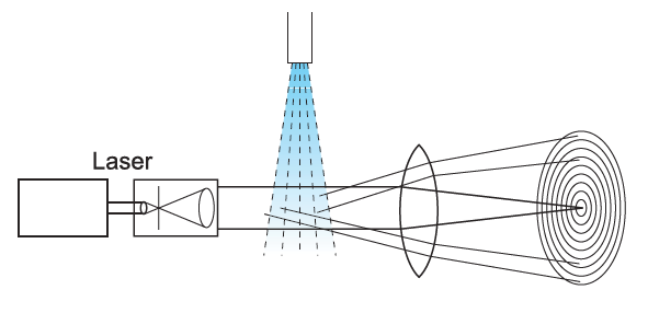 Méthode de diffraction de Fraunhofer