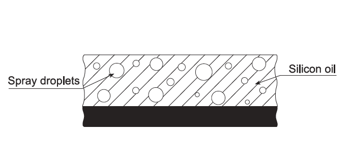 Illustration de la méthode d'échantillonnage par immersion