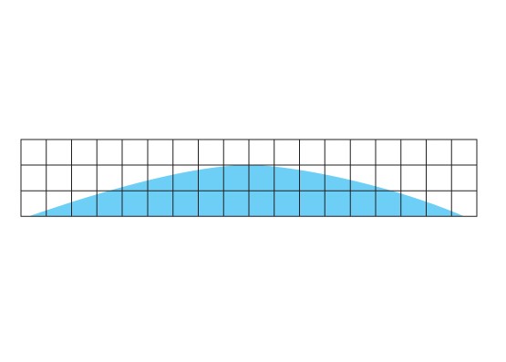 Mountain shape distribution