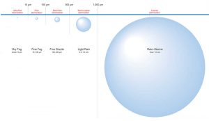 Classification-of-Spray-Droplet-Size