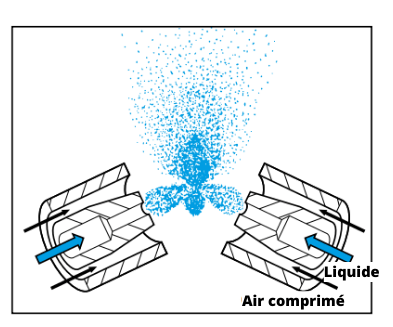 Systèmes de mélange air-liquide